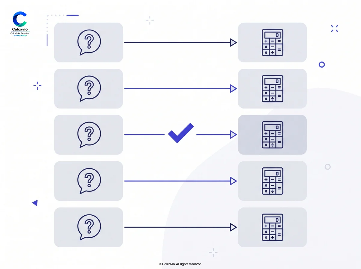 Investment calculators decision matrix matching money questions to the right tool