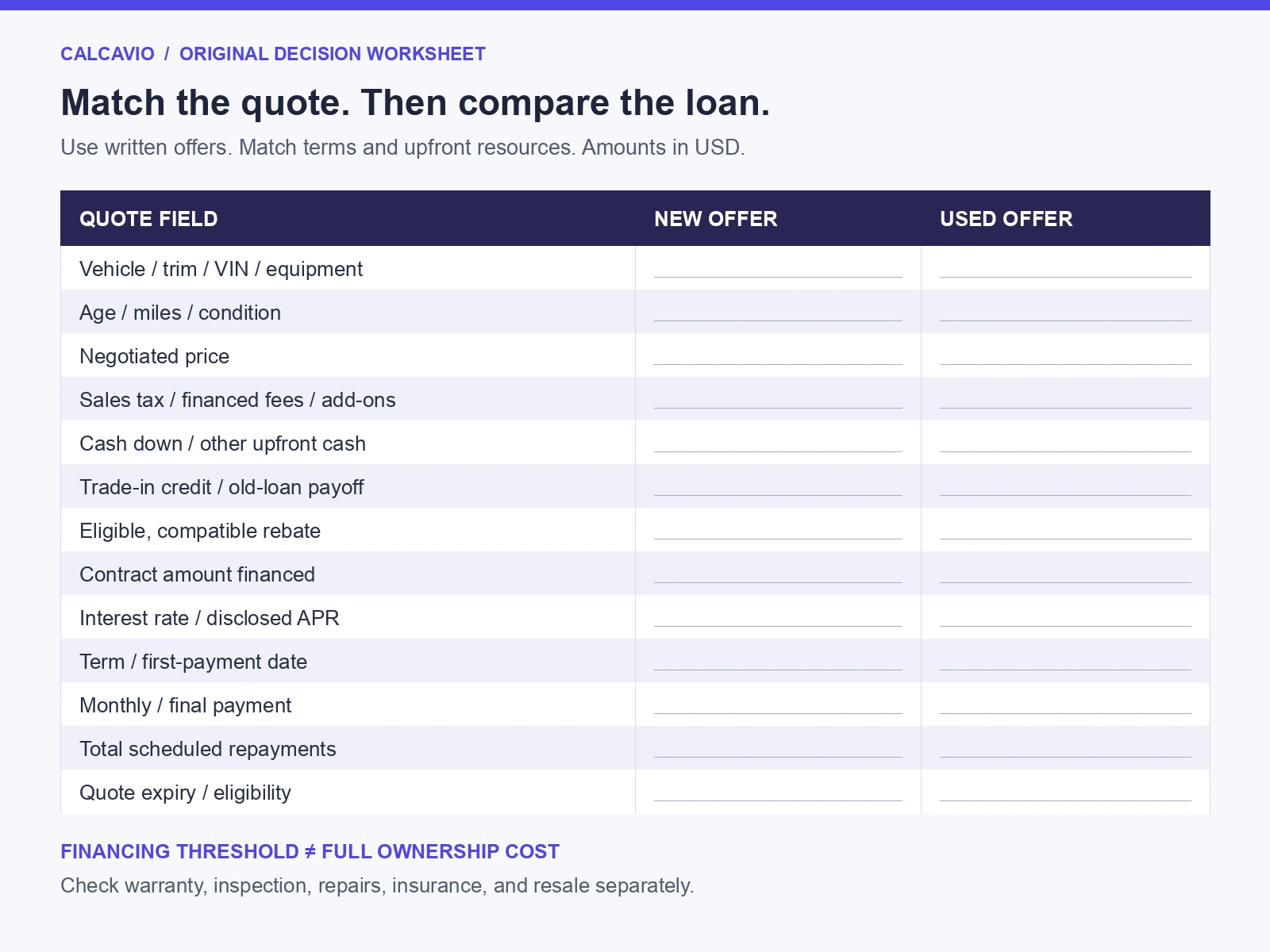 New vs. Used Car Financing Break-Even Worksheet New vs Used Car Financing Break Even worksheet with columns for vehicle details, price, taxes, upfront cash, loan rates, terms, and repayments